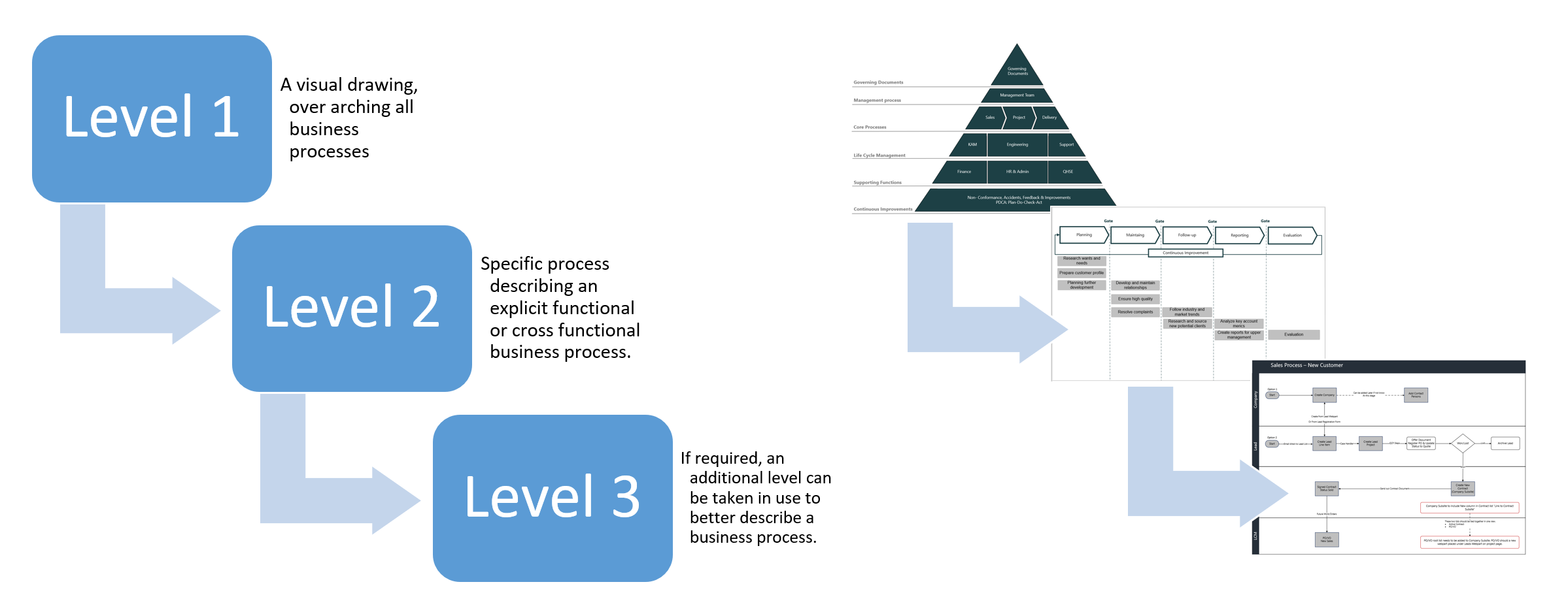 Example of information architecture